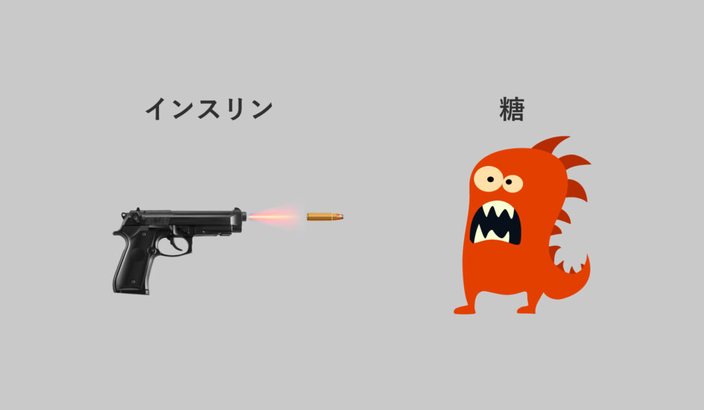 インスリンと糖の関係について